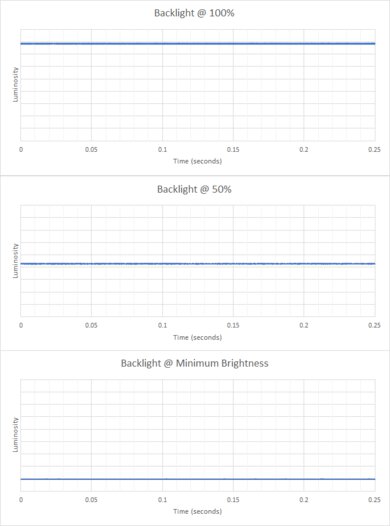 Acer Aspire 3 15 (2023) Flicker Graph