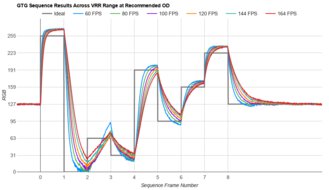 Samsung Odyssey G51C S27CG51 Fast GTG Sequence