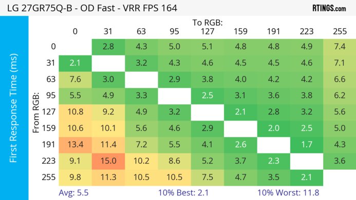 LG 27GR75Q-B Heatmap First Response