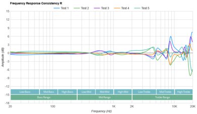 JLab Audio JBuds ANC 3 Consistency R