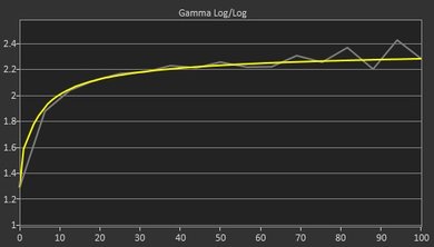 ASUS VG248QE Post Gamma Curve Picture