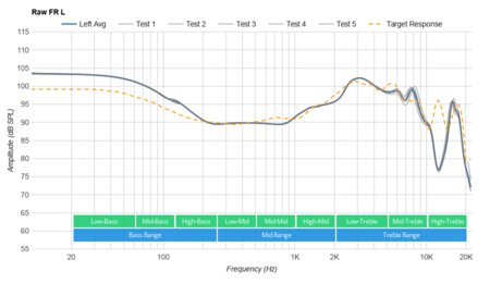 JBL Endurance Peak True Wireless Raw FR L