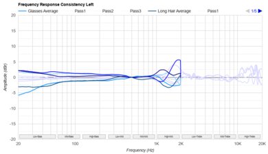 Sennheiser MOMENTUM 4 Wireless Consistency L