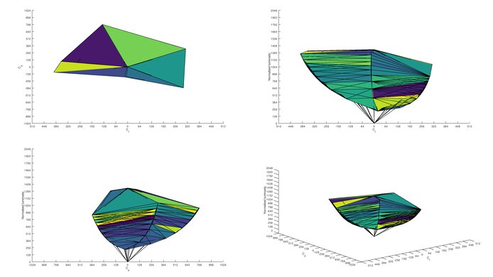 ASUS ROG Strix XG279Q sRGB Color Volume ITP Picture