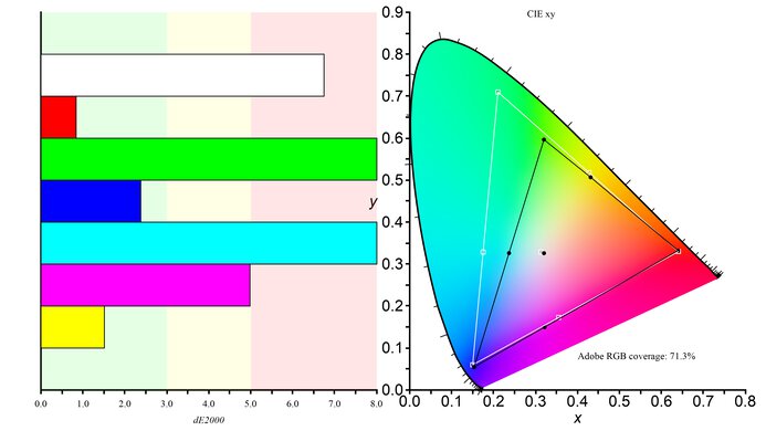 ASUS ProArt PA148CTV Color Gamut ARGB Picture