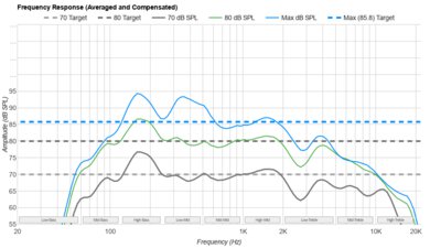 Hisense U7N Frequency Response