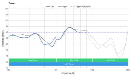 Astro A40 TR Headset + MixAmp Pro 2017 Treble