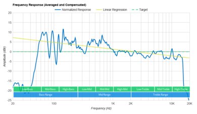 Sony SRS-XP700 Frequency Response Graph