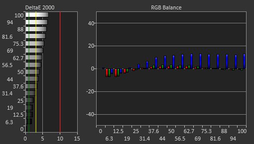 Samsung Odyssey G50D S27DG50 Pre Calibration Picture