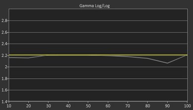 Samsung KU6500 Pre Gamma Curve Picture