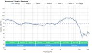 SteelSeries Arctis Nova Pro Microphone Frequency Response