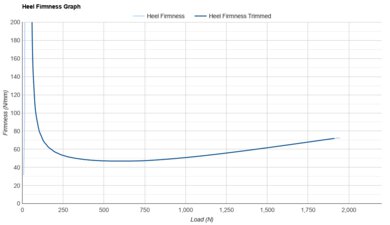Li-Ning Chaoying Pro Heel Firmness Graph