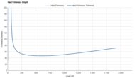 Li-Ning Chaoying Pro Heel Firmness Graph