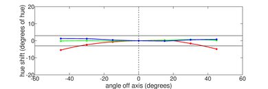 Acer Chromebook Spin 714 (2022) Vertical Hue Picture