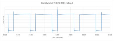 Sony X750H BFI Frequency Picture
