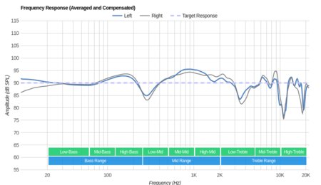 Sennheiser HD 820 Frequency Response