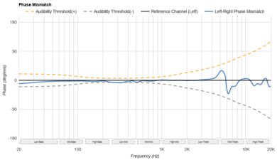 Jabra Elite 10 Phase Response Mismatch