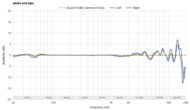 Peaks/Dips Graph