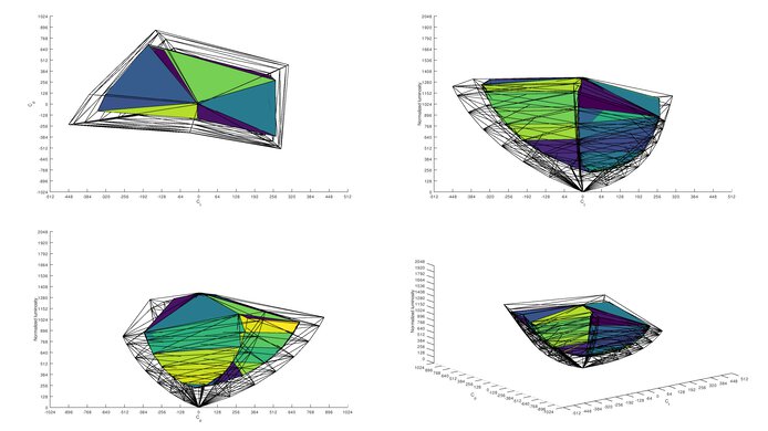 LG 27GN750-B Rec. 2020 Color Volume ITP Picture