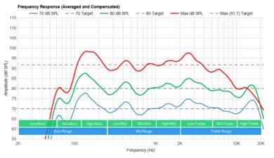 Sony X95J Frequency Response