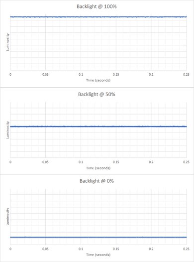 Gigabyte M32UC Backlight Picture