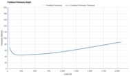 Brooks Hyperion Max 3 Forefoot Firmness Graph