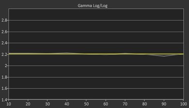 LG E6 OLED Post Gamma Curve Picture