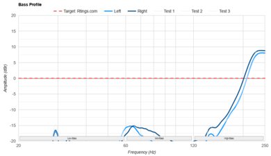 Mojawa Run Plus Bass Profile: Target Compliance