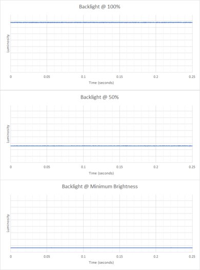Dell Alienware m18 (2023) Flicker Graph