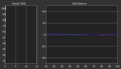 Samsung KS9500 Post Calibration Picture
