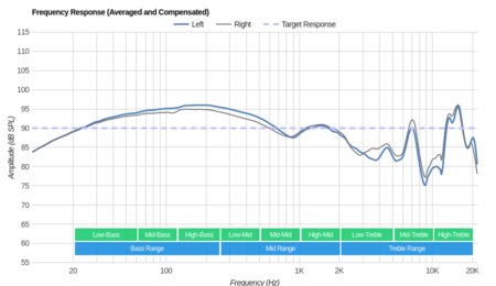 Jabra Elite 45e Wireless Frequency Response