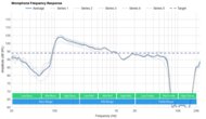 Microphone Frequency Response