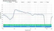 Audeze Maxwell Wireless Microphone Frequency Response