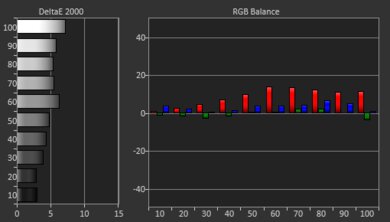 Sony X750H Pre White Balance Picture