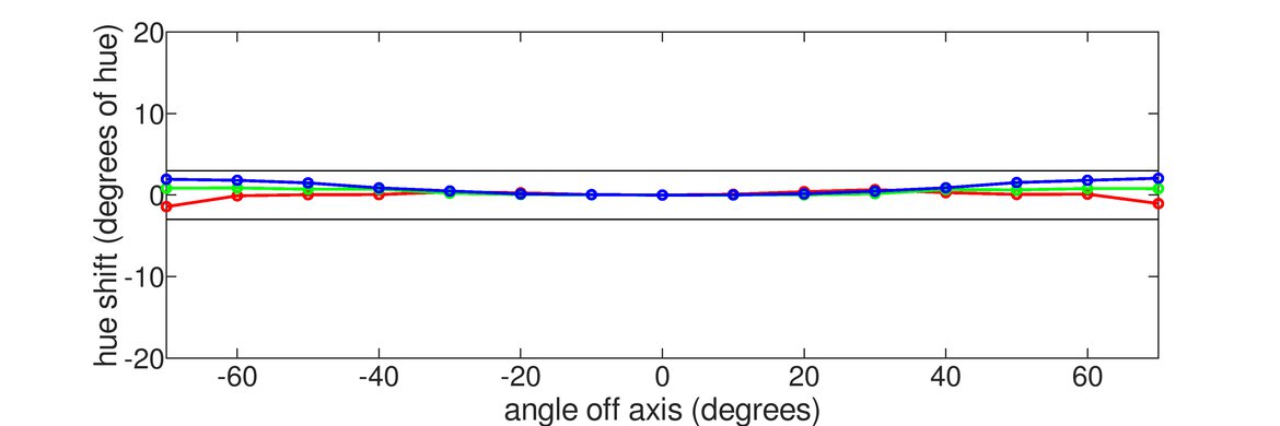 Gigabyte AORUS FI27Q-X Vertical Hue Graph