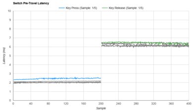 Outemu Blue Raw Data