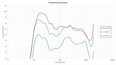 Hisense H8C Frequency Response Picture