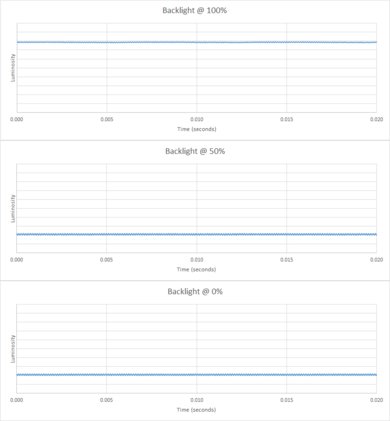 Razer Raptor 27 144Hz Backlight Picture