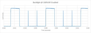 Samsung KU6500 BFI Frequency Picture