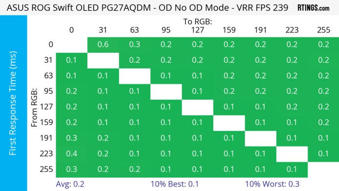 ASUS ROG Swift OLED PG27AQDM Heatmap First Response