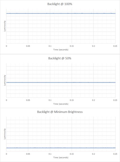 Acer Aspire 5 15 (2023) Flicker Graph