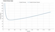ASICS GEL-KAYANO 31 Forefoot Firmness Graph