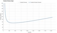 ASICS GEL-NIMBUS 28 Forefoot Firmness Graph