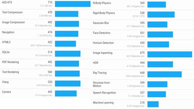 Acer Chromebook 315 (2020) Geekbench Image