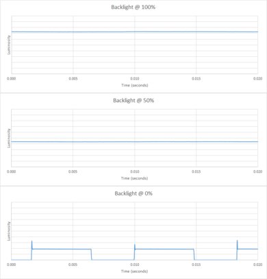 TCL 4 Series 2019 Backlight chart