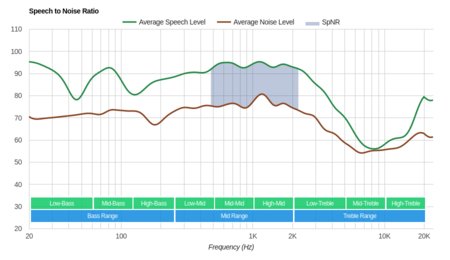 V-MODA Crossfade M-100 SpNR