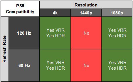 Lenovo Legion Y32p-30 PS5 Compatibility Table
