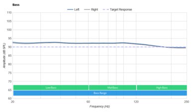 EarFun Air Pro 2 True Wireless 2021 Bass