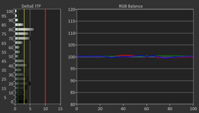 Sony X90L/X90CL HDR Post White Balance Picture
