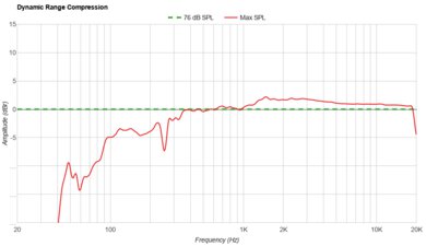 LG xboom Bounce Dynamic Range Compression